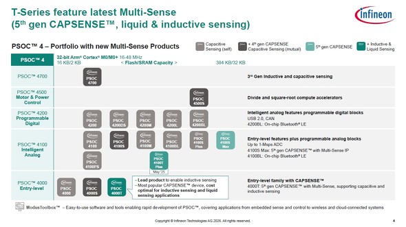 �uPSOC 4�v�t�@�~���[�ɂ��ām�N���b�N�Ŋg��n