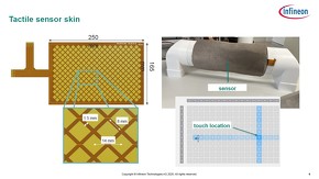 ���{�b�g�̘r���̃f���ɂ���