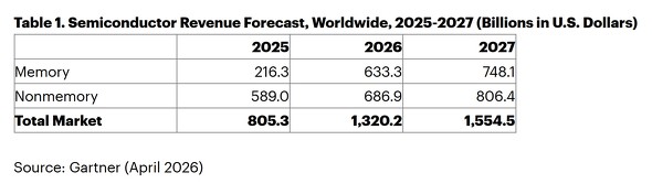 ���E�����̔��㍂�̗\�z