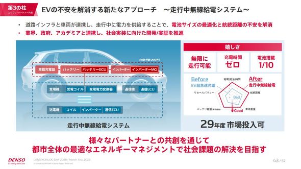 �uDWPT�v2029�N�x�̎s�꓊���ڎw��