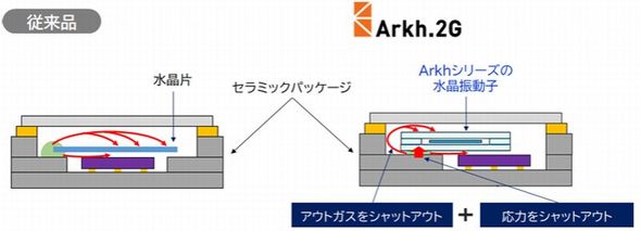 �]���i��Arkh.2G�̃p�b�P�[�W�\���m�N���b�N�Ŋg��n �o���F��^��