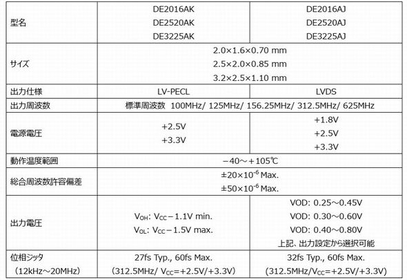 Arkh.2G�̎�Ȏd�l�m�N���b�N�Ŋg��n �o���F��^��