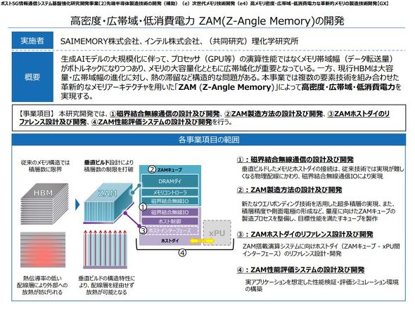 NEDO�̑���ZAM�J���v���W�F�N�g�T�v