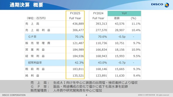 2025�N�x�ʊ��Ɛ�