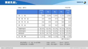 2026�N�x��1�l�����̋Ɛь��ʂ�