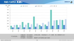 �ݔ������A�����J����ʂ�