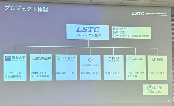 �v���W�F�N�g�̐��m�N���b�N�Ŋg��n