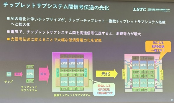 ���d�Z���f�o�C�X�v���Z�X�i�p�b�P�[�W���O�v���Z�X�j�J���̊T�v�m�N���b�N�Ŋg��n