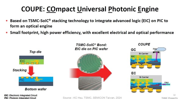 ��i�p�b�P�[�W�Z�p�i�E�G�n�[�ƃ_�C�̐ϑw�Z�p�j�𓱓������uCOUPE�i�N�[�y�j�v�̐����H���i�T�v�̂݁j�m�N���b�N�Ŋg��n �o���FTSMC�iIEDM 2025�̃V���[�g�R�[�X�i�ԍ�SC1-5�j�Ō��\���ꂽ�u���X���C�h����j