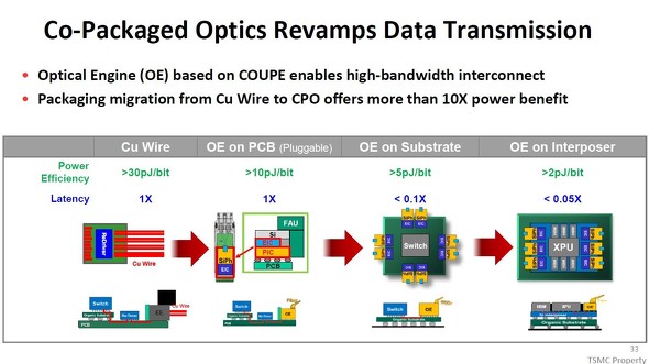 COUPE�i�N�[�y�j���x�[�X�Ƃ������G���W���iOE�j�̎����`�ԂƓ]���G�l���M�[�A�x�����ԁi���C�e���V�j�̔�r