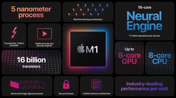 Apple�̎��А�SoC�iSystem on Chip�j�uM1�v�̓���