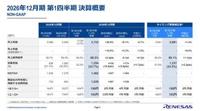 2026�N12������1�l�����̌��Z�T�v�i�E���̓^�C�~���O�f�o�C�X���Ə��O��̐��l�j