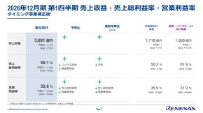 �^�C�~���O�f�o�C�X���Ə��O��̐��l��r