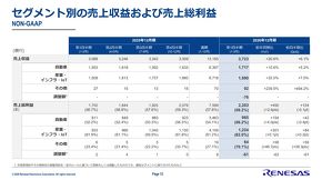 �Z�O�����g�ʂ̔��㍂����є��㑍���v