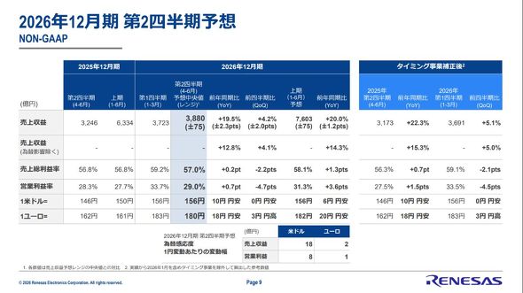 2026�N12������2�l�����̋Ɛї\�z�iNon-GAAP�x�[�X�A�E���̓^�C�~���O�f�o�C�X���Ƃ����O������r�j