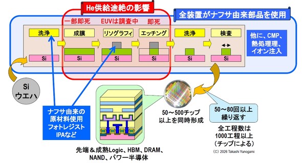 �}1�@�O�H���̂ǂ���He���g���A�i�t�T�R���̕��i�E�ޗ������邩