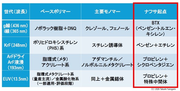 �}2�@�t�H�g���W�X�g�̐���ʕ��q�\��