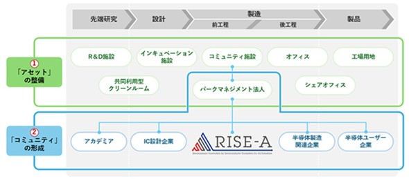 �O��s���Y���\�z����T�C�G���X�p�[�N