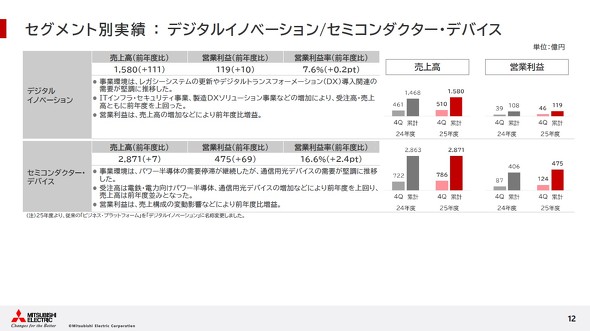 2025�N�x�ʊ��̔����̕���Ɛ�