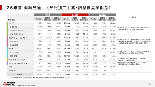 2026�N�x�ʊ��Ɛї\�z