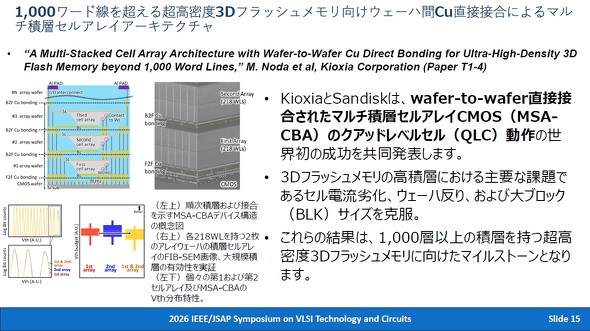 �L�I�N�V�A��Sandisk�̋Z�p�n�C���C�g