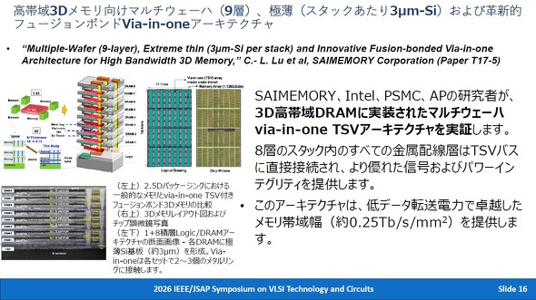 SAIMEMORY��̋Z�p�n�C���C�g