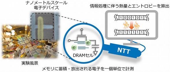 �����̊T�v�}�m�N���b�N�Ŋg��n �o���FNTT