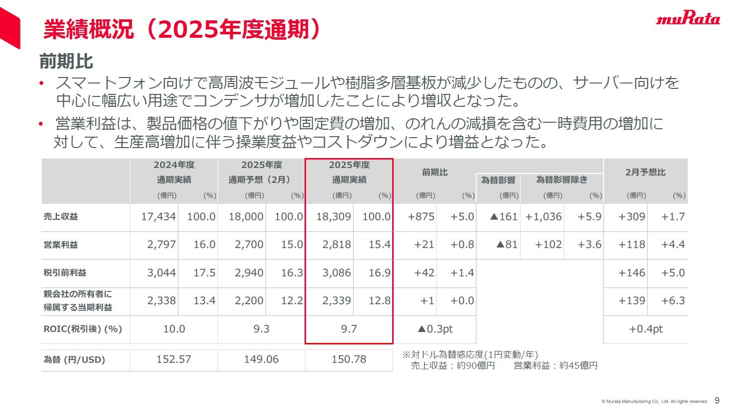 村田製作所、25年度は売上高が過去最高 データセンター向けは70％増