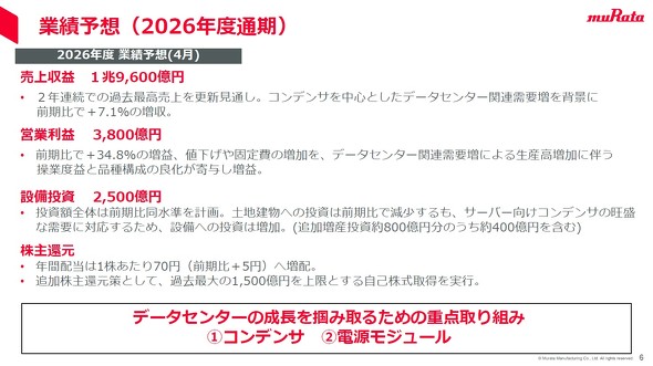 2026�N�x�ʊ��̋Ɛї\�z