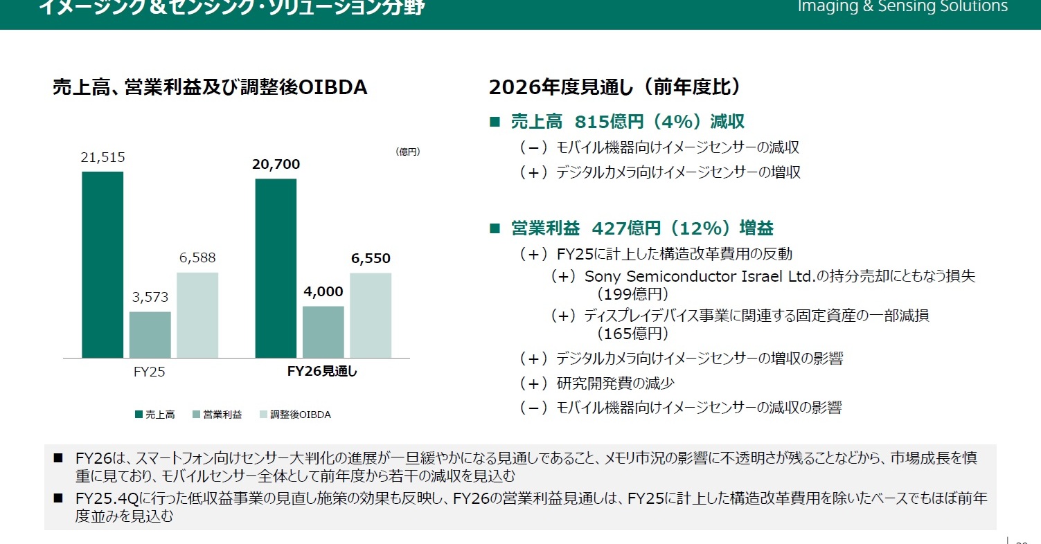 ソニー半導体、26年度は減収見込み メモリ市況不透明：25年度は過去