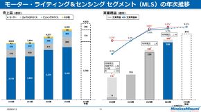 MLS�N������