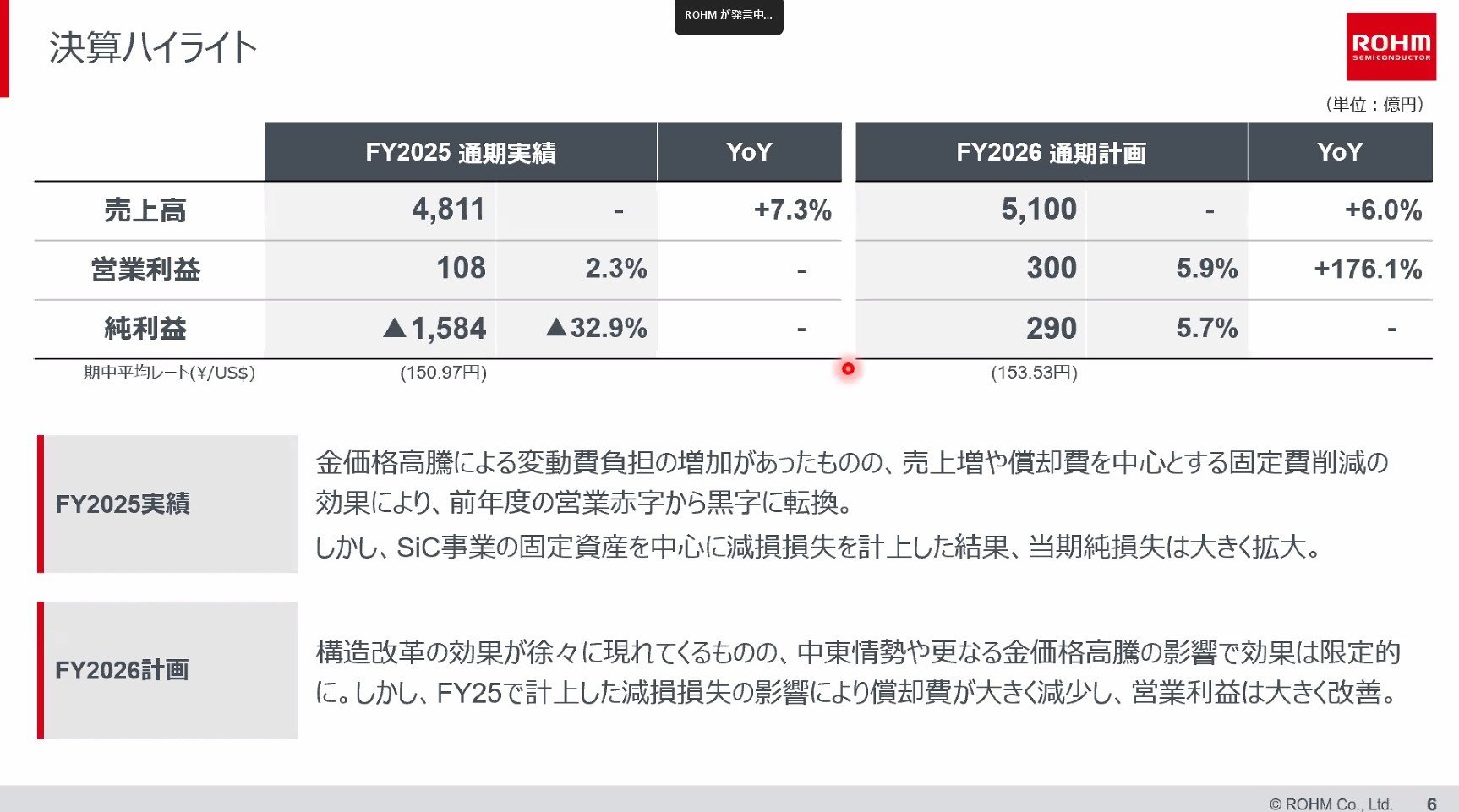 膿み出し切った」SiC関連減損で過去最大1584億円赤字 ローム：26年度は