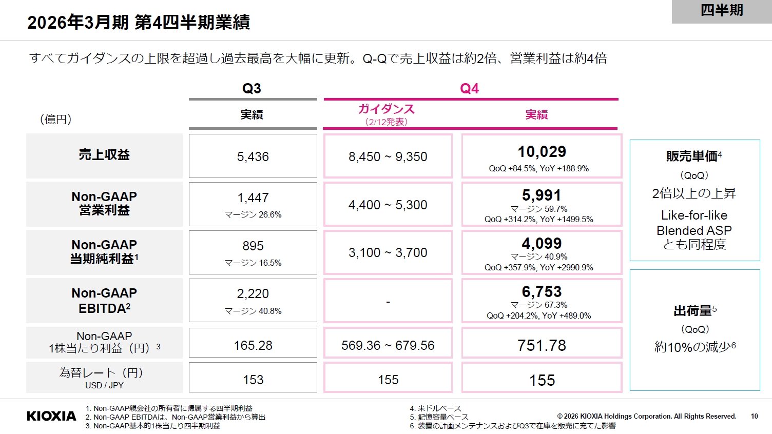 キオクシア25年度 驚異の決算 Q4純利益は前年比30倍：通期売上高2兆