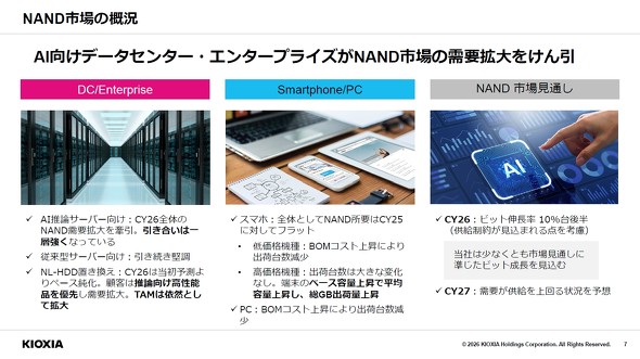 NAND�t���b�V���s���̗\���m�N���b�N�Ŋg��n �o���F�L�I�N�V�AHD