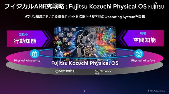 Fujitsu Kozuchi Physical OS