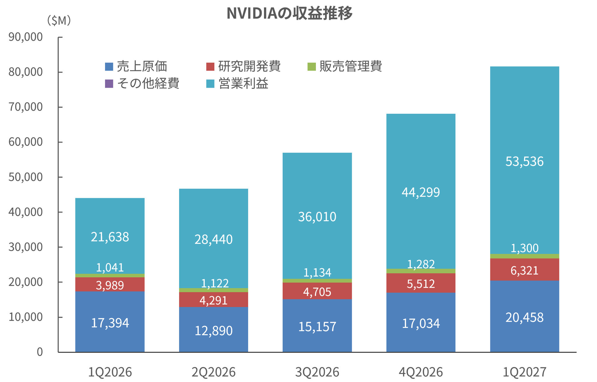 取引成立　
ヤマハ　ギア　ua06j AI時代を切り開くNVIDIAの戦略に脱帽 受注残1兆ドル超の衝撃：大山聡の