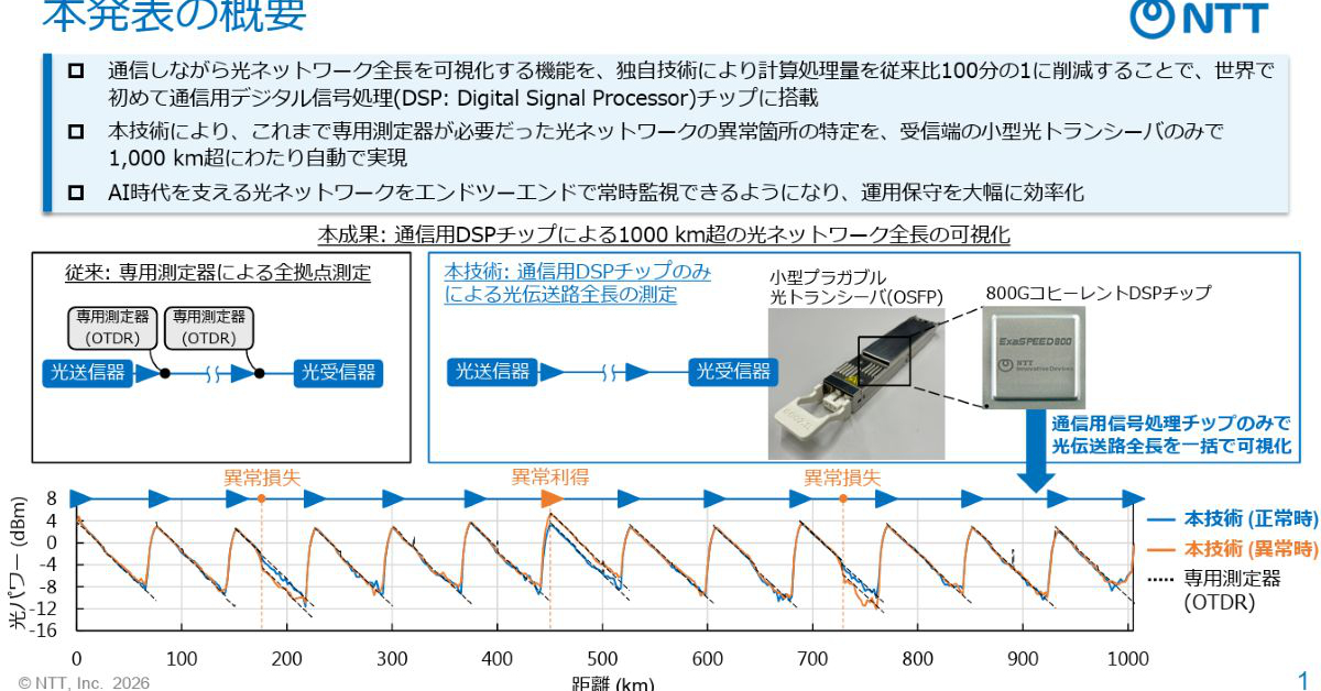 世界初」光ネットワークを自動で常時監視 NTTのトランシーバー：可視化