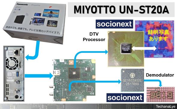 �}7�F2025�N11�������̃p�i�\�j�b�N�umiyotto UN-ST20A�v