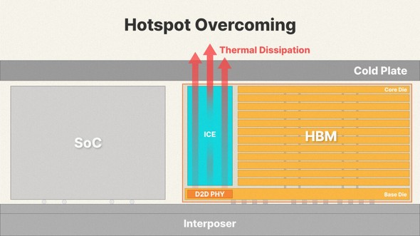 �uiHBM�v�\�����[�V�����̊T�O�}�m�N���b�N�Ŋg��n �o���FSK hynix
