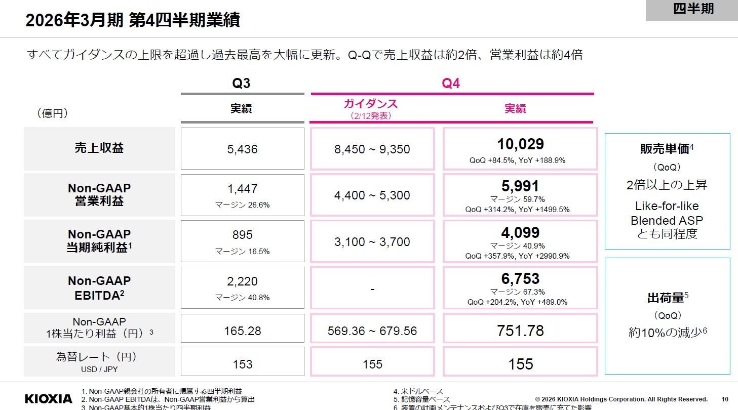 キオクシアの四半期売上高、2期連続で過去最高額を更新：福田昭の