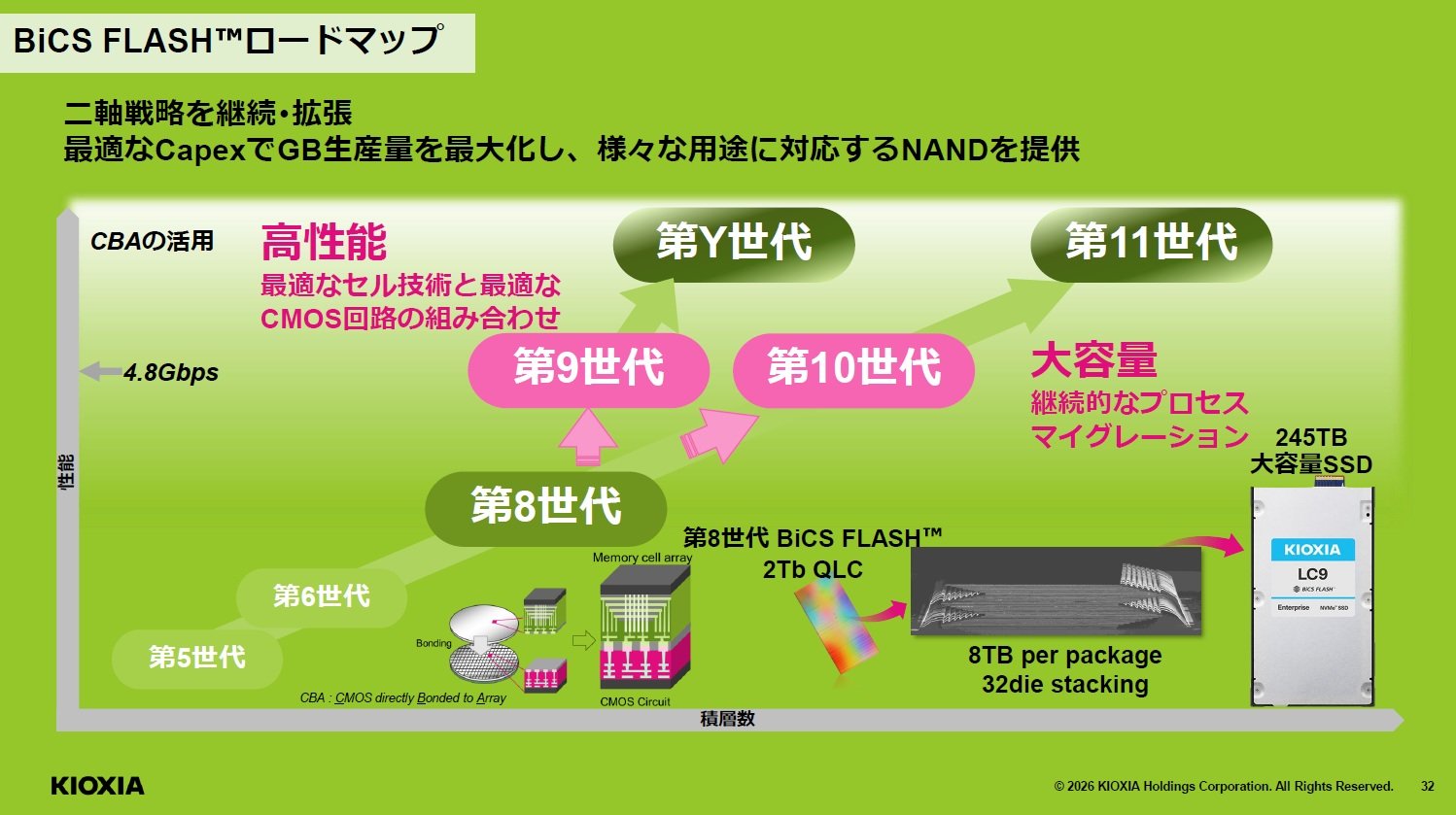 キオクシアが第10世代BiCS FLASHで332層を選んだ理由：「過度な高積層