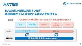 NTT�T�[�L�����X�g���ʂ�������