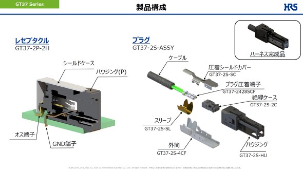 GT37�V���[�Y�̐��i�\��