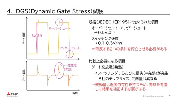 DGS�����ɂ���