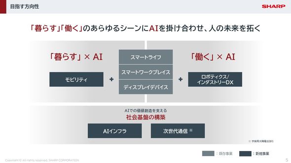 目指す方向性