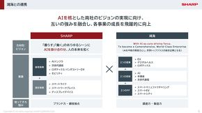 鴻海との連携