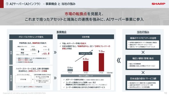 AIサーバ事業の事業機会と強み