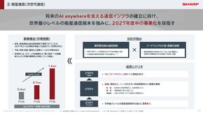 衛星通信事業の構想