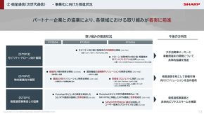 衛星通信事業の状況