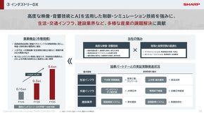 インダストリーDX事業の構想